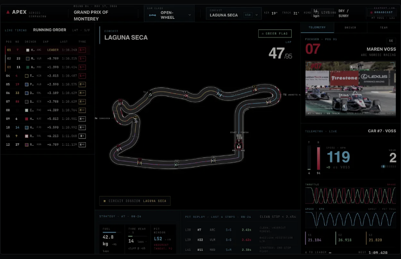 Laguna Seca live timing: running order, the circuit map with car dots, and per-car telemetry including speed 119 and gear 2 for car 47.
