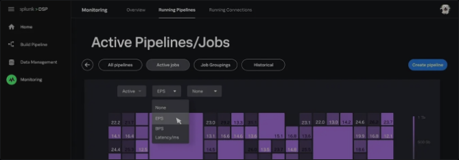 Active Pipelines and Jobs heatmap of what is running, with a cell tooltip for name, ID, and latency.